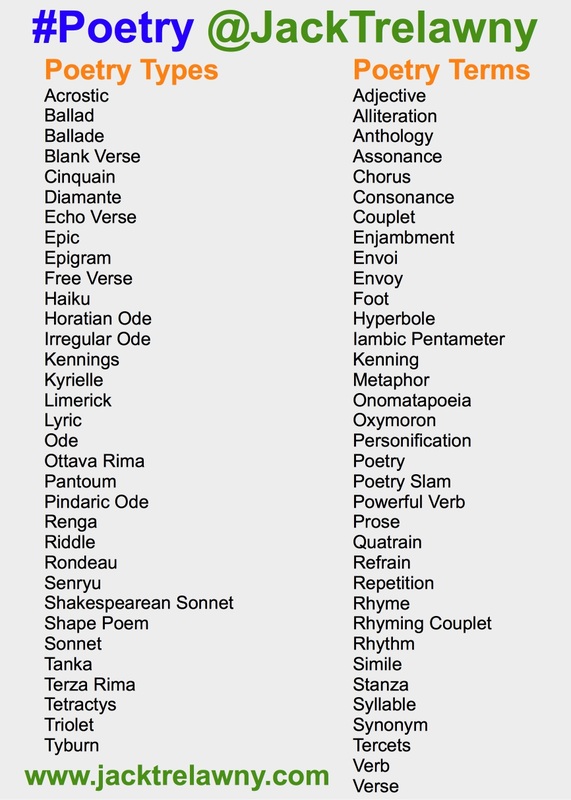 Two Lists: Poetry Types and Terms